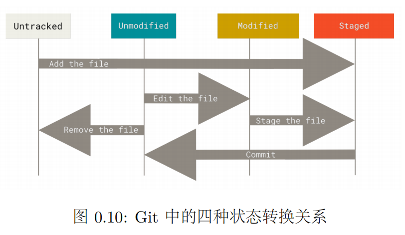 image-20230302101044530