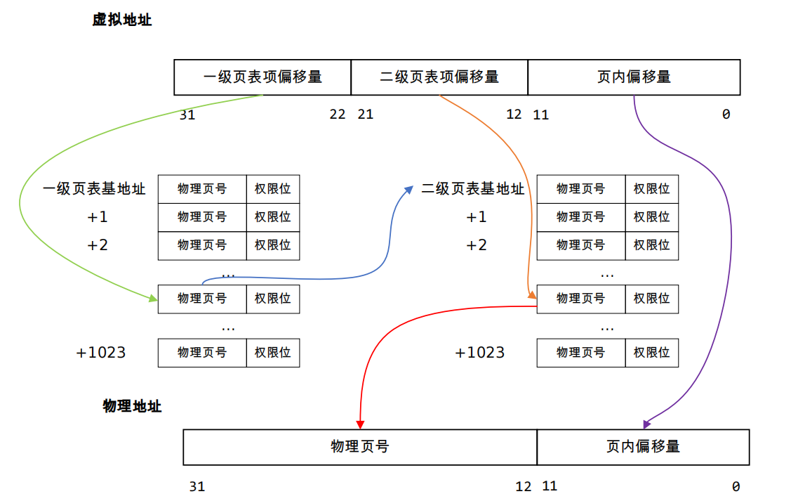 image-20230315192959177