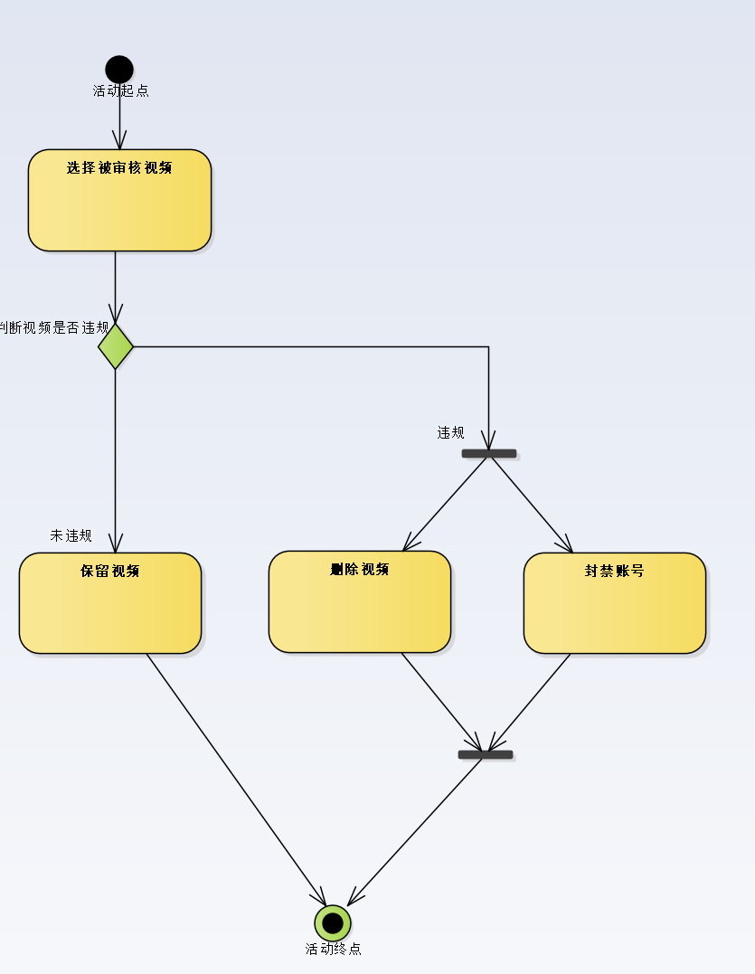 image-20230409193718572