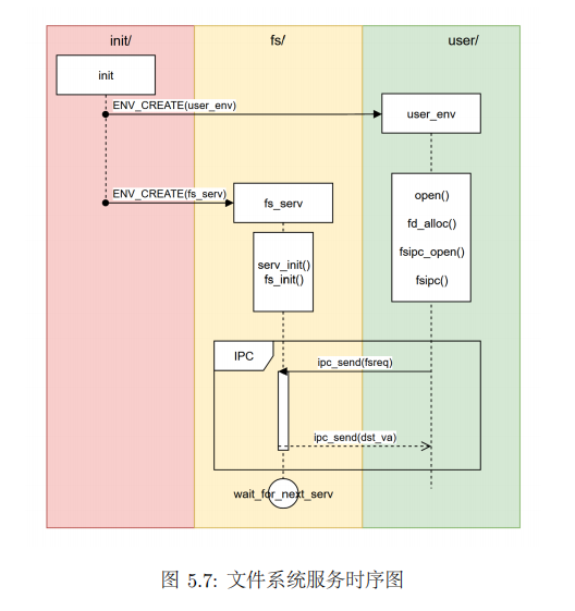 image-20230507215732771