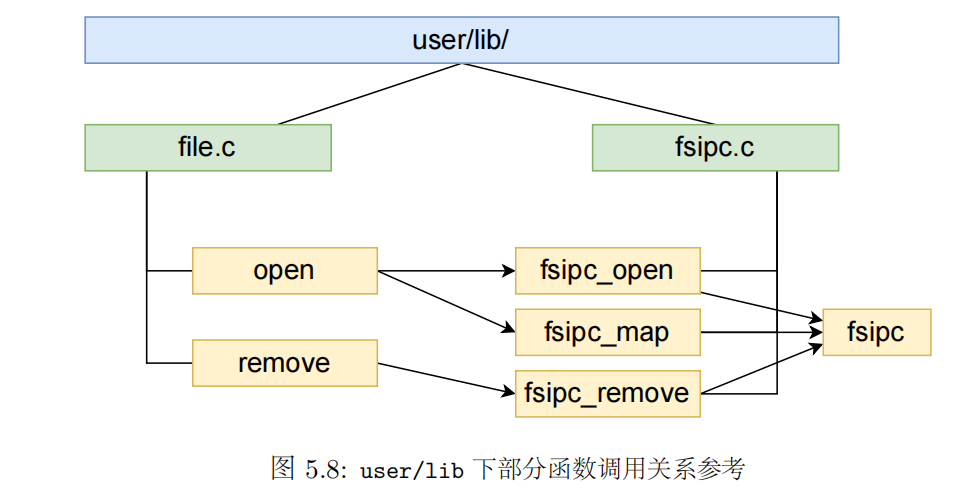 image-20230508101455080