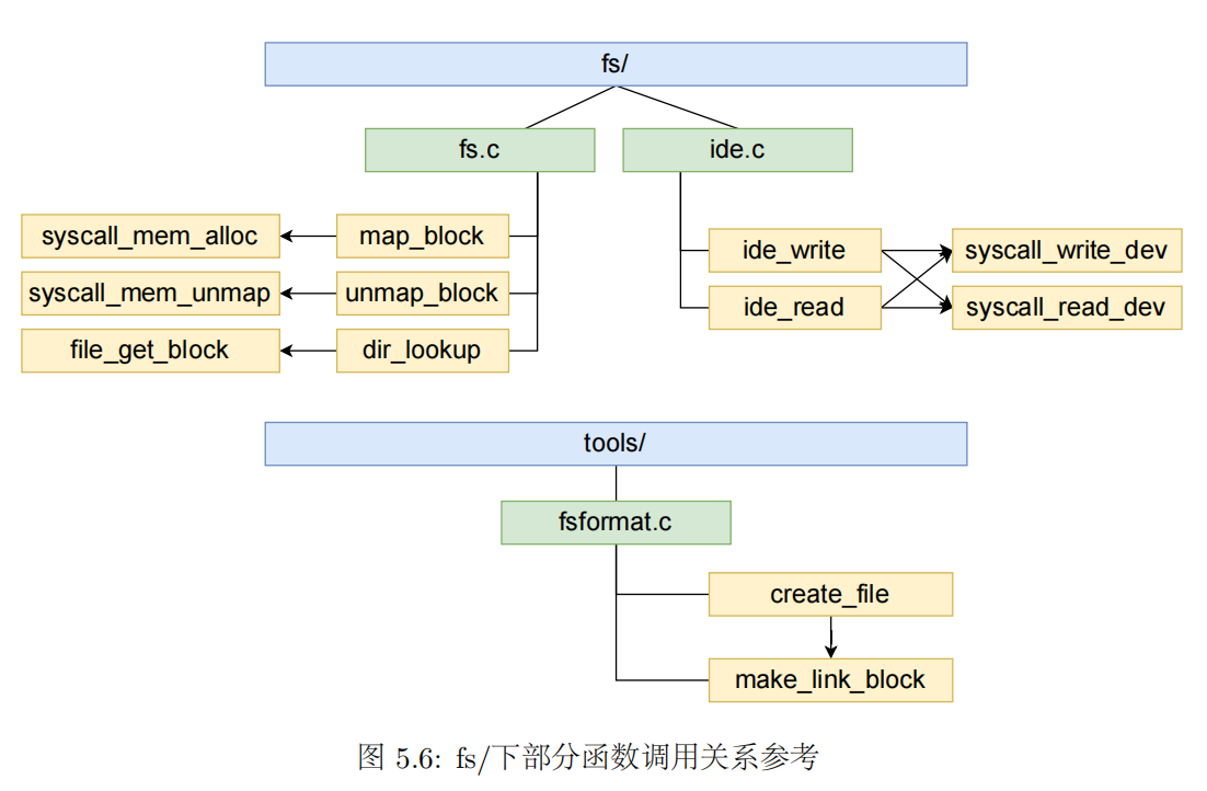 image-20230508101847635